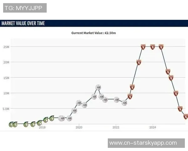 都灵希望之星遭遇重伤719天身价暴跌至250万的悲惨命运 都灵希望之星遭遇重伤719天身价暴跌至250万的悲惨命运