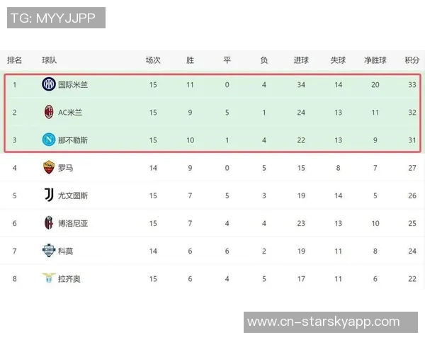 意甲争冠形势明朗国米火力强劲米兰单线作战仅差两分